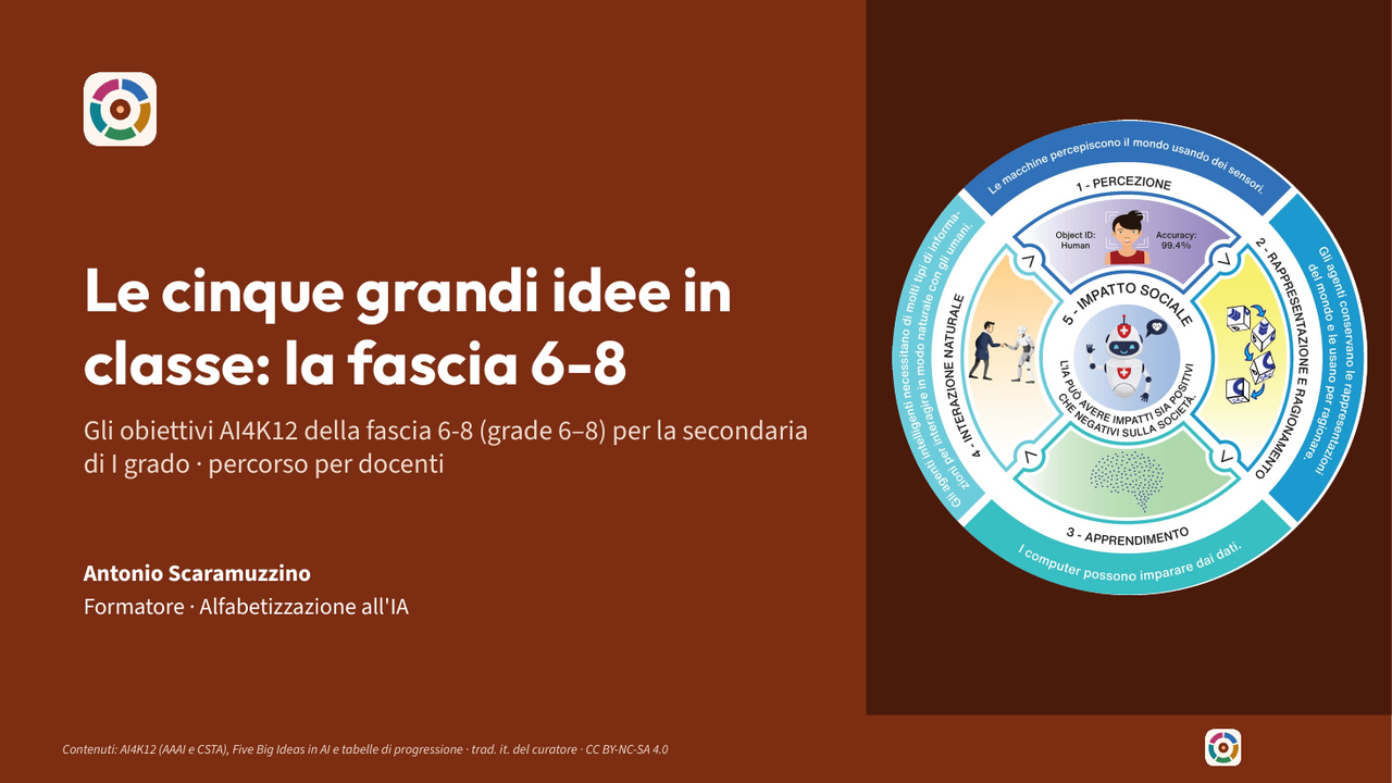 Copertina della presentazione sulla fascia 6-8